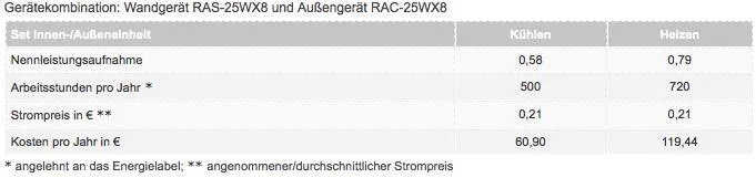 Bild zu Beispielrechnung bei Einsatz von Raumklimageräten der CUT OUT - Serie von Hitachi.