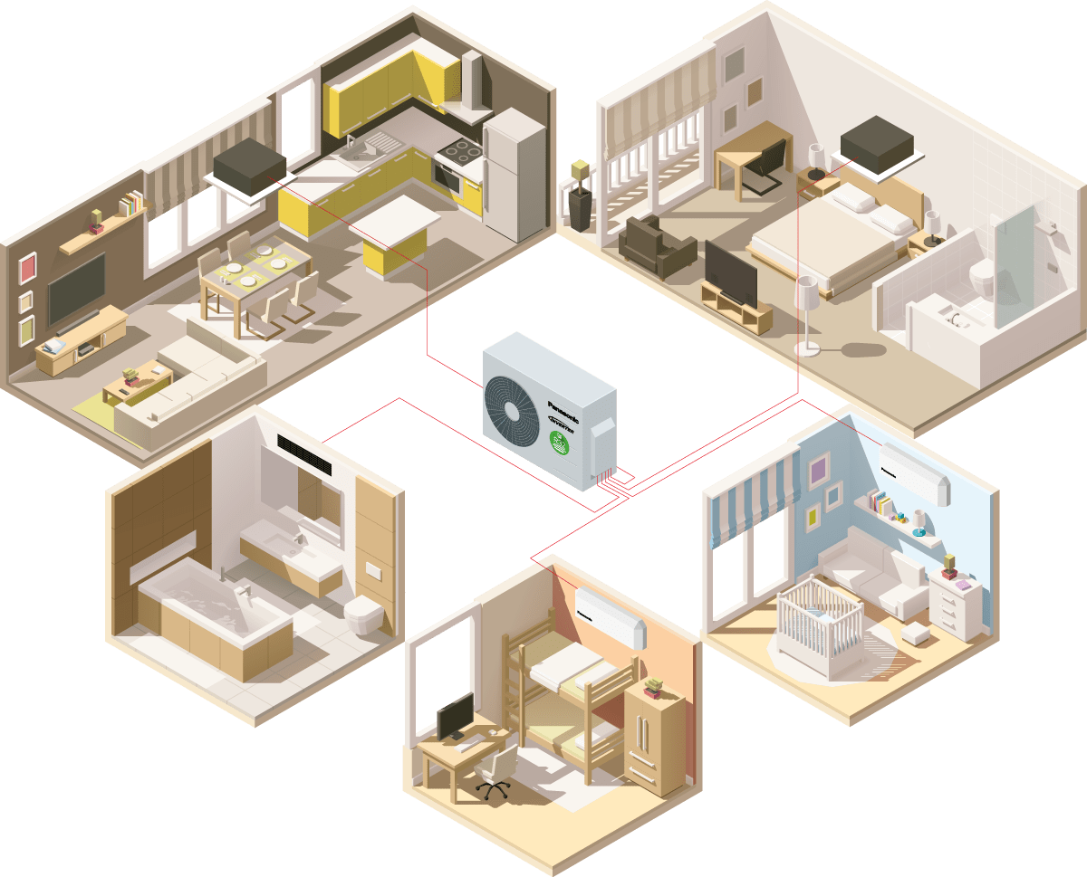 Bild Schema eines Panasonic Multisplit Klimasystems