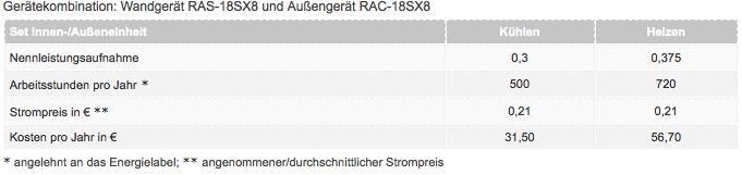 Bild zur Beispielrechnung bei Einsatz von Raumklimageräten der SX Premium - Serie von Hitachi