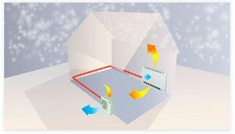 Grafik zur Funktionsweise einer Wärmepumpe im Heizbetrieb der Klimaberatung Rolf Nagel GmbH