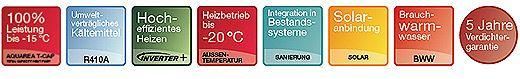 Schema eines Panasonic ECOi 3WAY VRF-Klimasystems