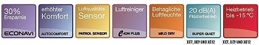 Eigenschaften der Panasonic Etherea Serie