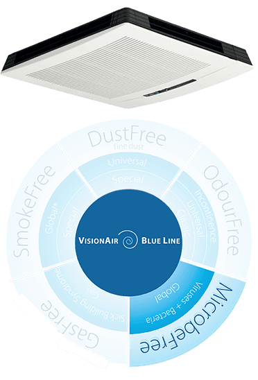 Coronalüfter für Frankfurt und Offenbach - Hocheffiziente Luftreiniger zur Vermeidung von Aerosol-Übertragungen