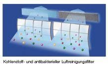 Kohlenstoff- und antibakterielle Luftreinigungsfilter von Hitachi Raumklimageräten