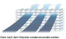 Waschbare Filtereinsätze bei Hitachi Raumklimageräten