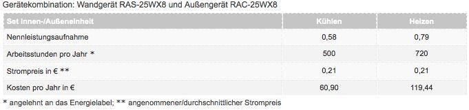 Bild zur Beispielrechnung bei Einsatz von Raumklimageräten der CUT OUT - Serie von Hitachi