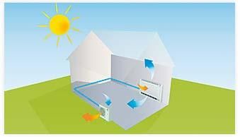 Grafik zur Funktionsweise einer Wärmepumpe im Kühlbetrieb der Klimaberatung Rolf Nagel GmbH