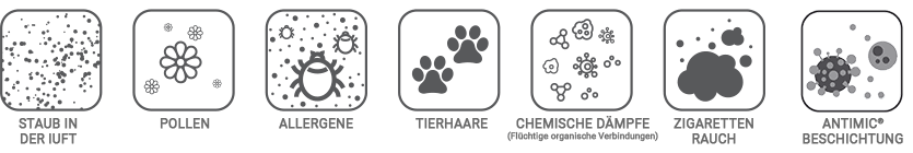 Hochwirksamer mobiler Luftreiniger gegen Viren und Bakterien - Mia Air